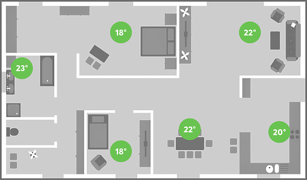 Température par pièce